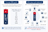 باتری ریموتی 27A آلکالاین 12 ولت DM CELL مدل Super Alkaline