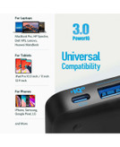شارژر 65W رومیزی انکر Atom III PowerPort - مدل A2045 استوک آمازون